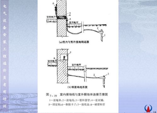 电气设备防雷接地工程及识图