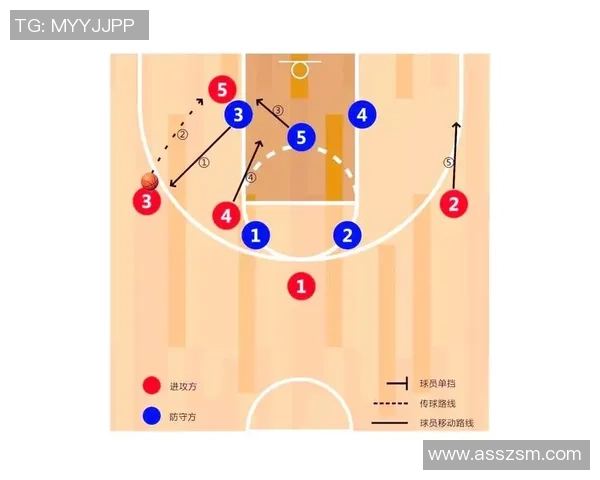 成都篮球队的快速转换战术解析与实战应用探讨